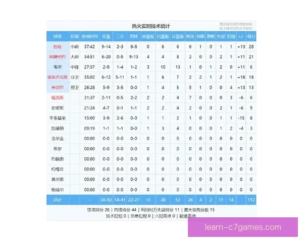 NBA最新战报：热火鏖战全场比分激烈分析与前景展望