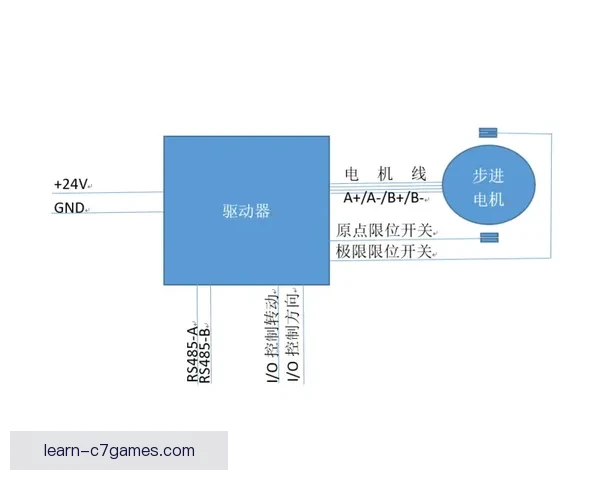基于数据驱动的体育技术动作优化与竞赛表现提升研究 基于数据驱动的体育技术动作优化与竞赛表现提升研究
