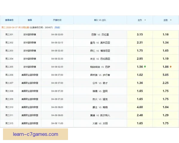 欧冠焦点大战今晚打响豪门强强对决球迷期待巅峰较量全程看点解析 欧冠焦点大战今晚打响豪门强强对决球迷期待巅峰较量全程看点解析