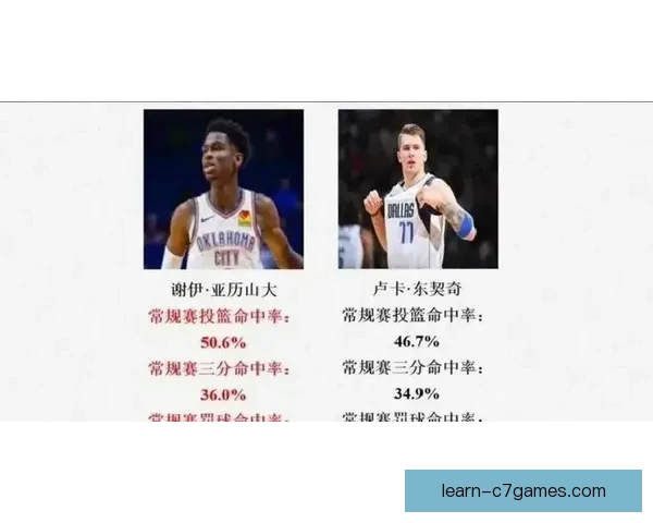 东契奇与亚历山大本赛季关键球命中率全面对比谁才是真正决胜时刻第一人